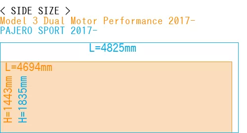 #Model 3 Dual Motor Performance 2017- + PAJERO SPORT 2017-